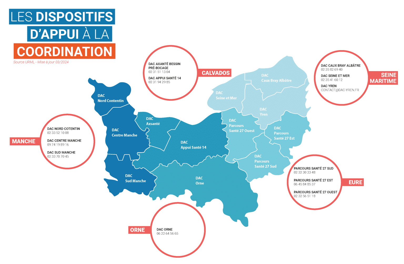 DAC – Dispositif D’Appui à La Coordination